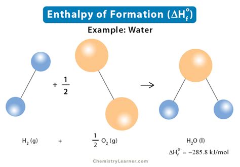 Standard enthalpy change of formation (data table) These tables include heat of formation data gathered from a variety of sources, including the primary and secondary …
